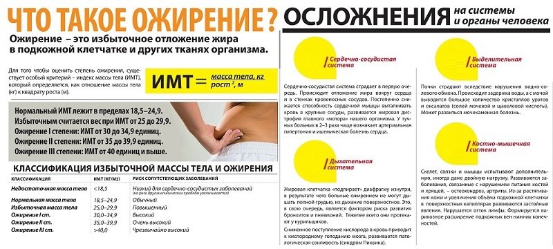 Лечение ожирения