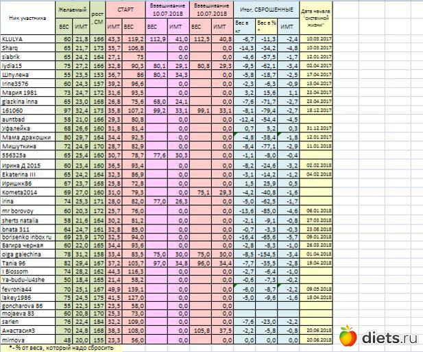 Способы определить возраст котёнка в домашних условиях