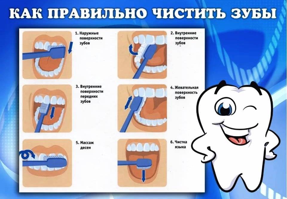 Электрические зубные щетки: польза и вред, мнение врача