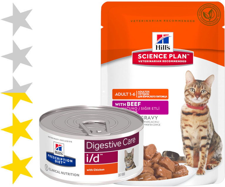 Корм хиллс для собак: обзор, состав, отзыв ветеринара