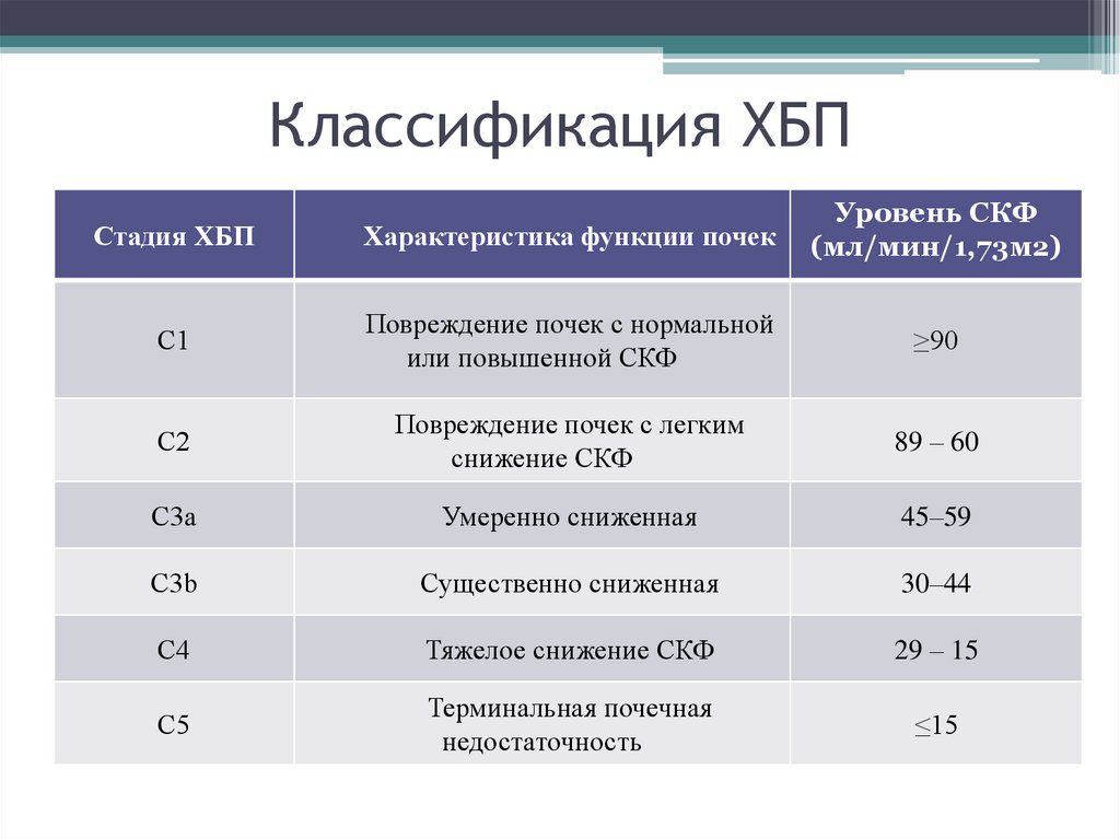 Схема лечения хпн у кошек