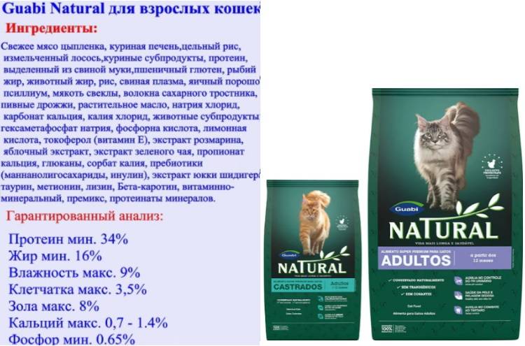 Guabi natural (гуаби натурал): обзор корма для кошек, состав, отзывы