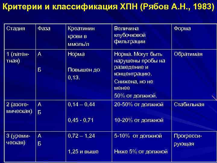 Почечная недостаточность у кошек: симптомы, лечение, прогноз для жизни животного