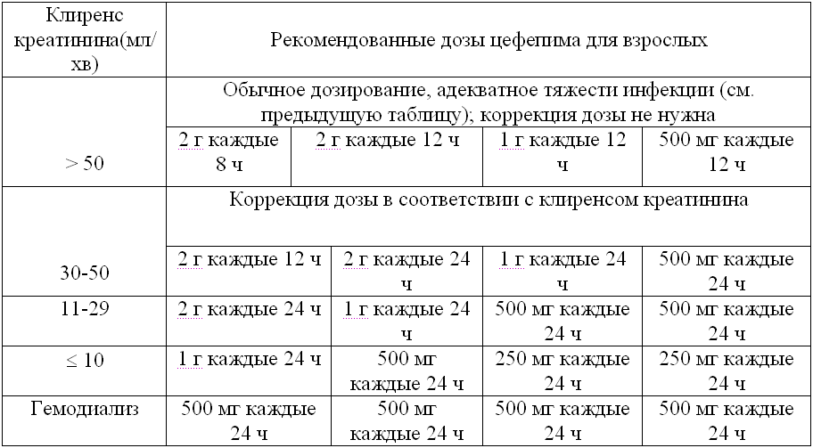 Как применять гентамицин для собак. показания к использованию, схема лечения и дозировка в зависимости от веса.