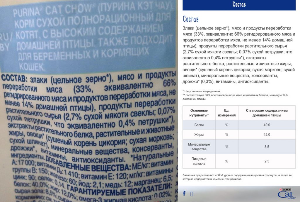 Корм для кошек грандин: отзывы покупателей и анализ состав