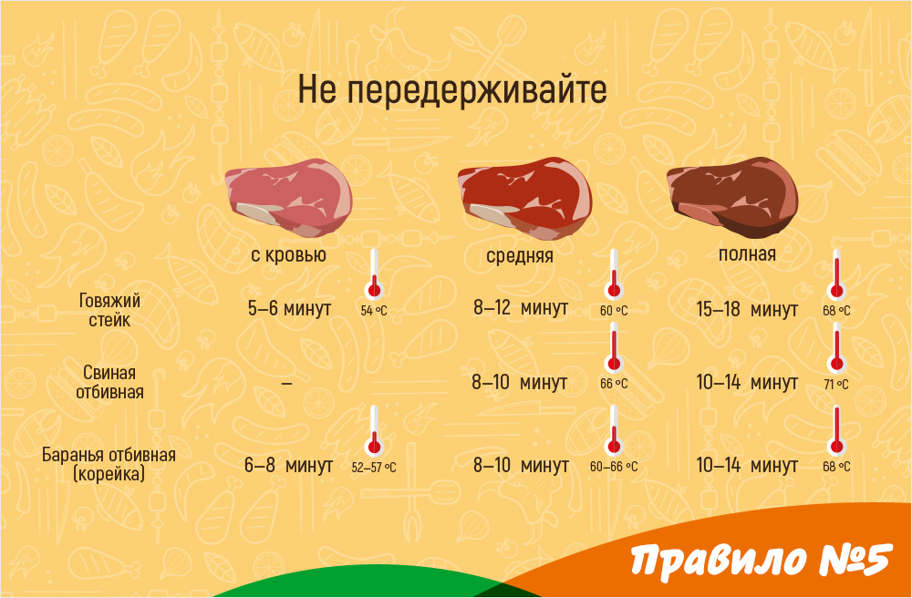 Говяжье вымя для собак: сколько варить, как еще можно готовить, а также давать ли его щенкам? польза и вред коровьего продукта, рекомендации и рецепты