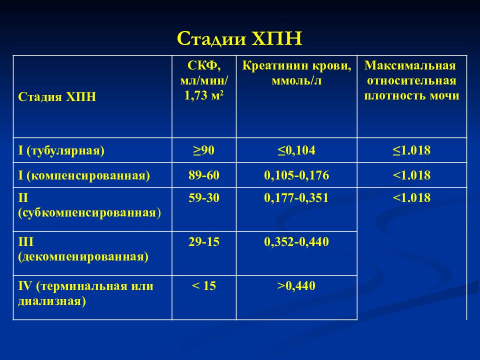 Лечение хпн у кошек схема лечения и препараты