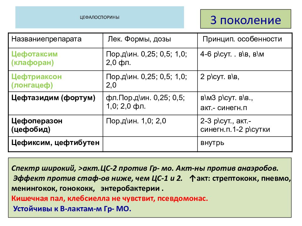 Где Можно Купить Цефтриаксон Без Рецепта