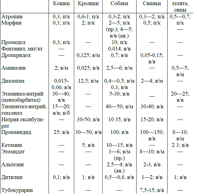 Ксилозин. Дозировка лидокаина для кошек. Атропин кошке дозировка. Атропин дозировка для премедикации.