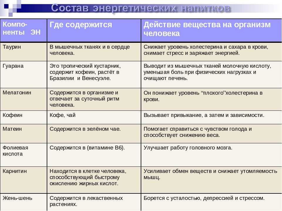 Лучшие витамины для кошек