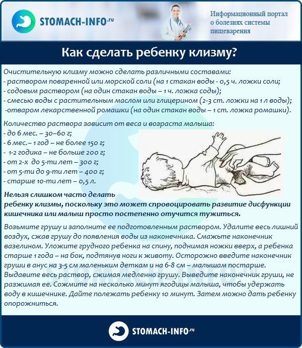 Как правильно ставить клизму?