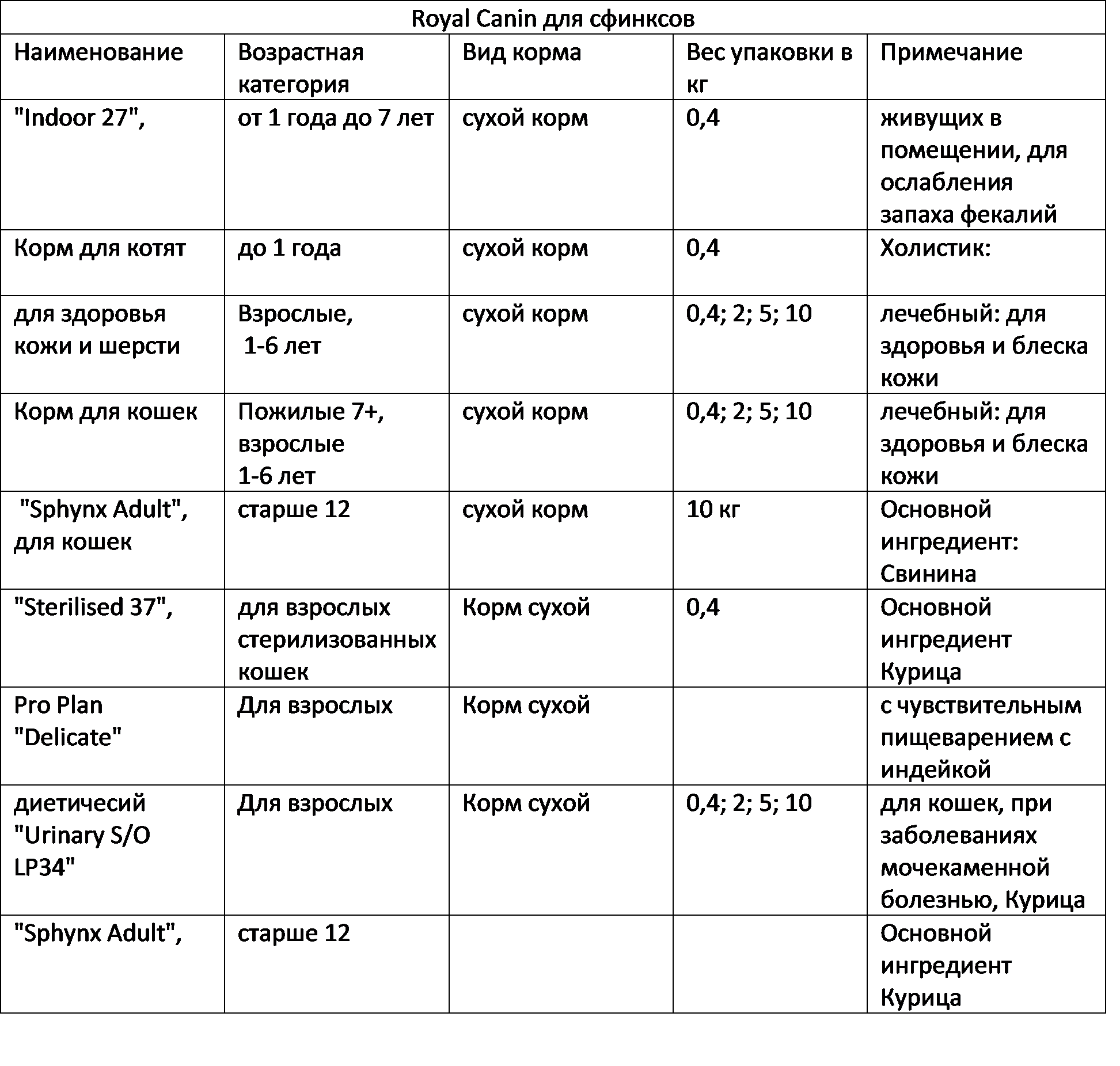 У сфинкса повышенная температура