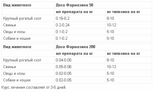 Фармазин 50: как используют антибиотик в ветеринарии, инструкция по применению для птиц