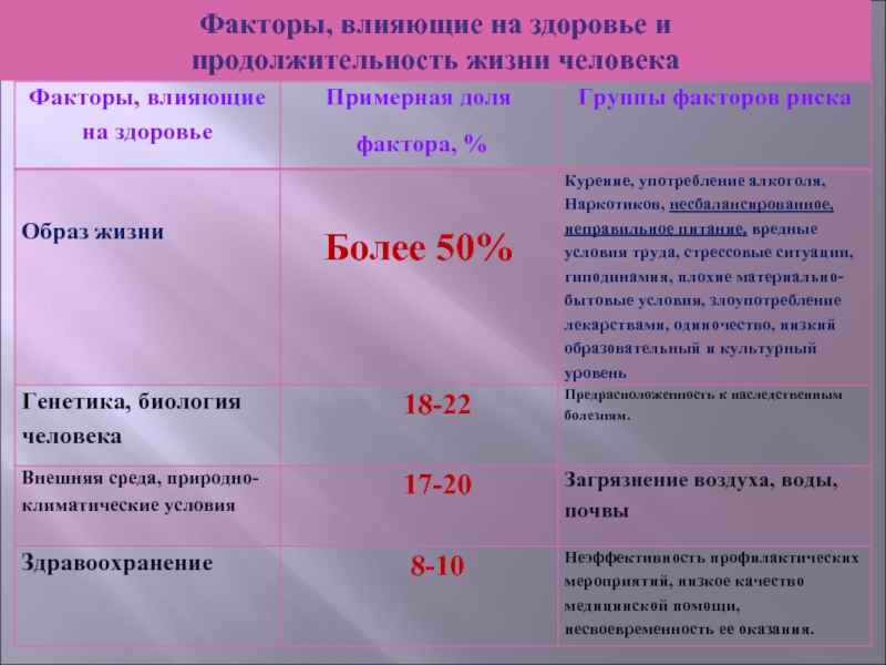 Влияющие факторы и средняя продолжительность жизни лабрадоров дома