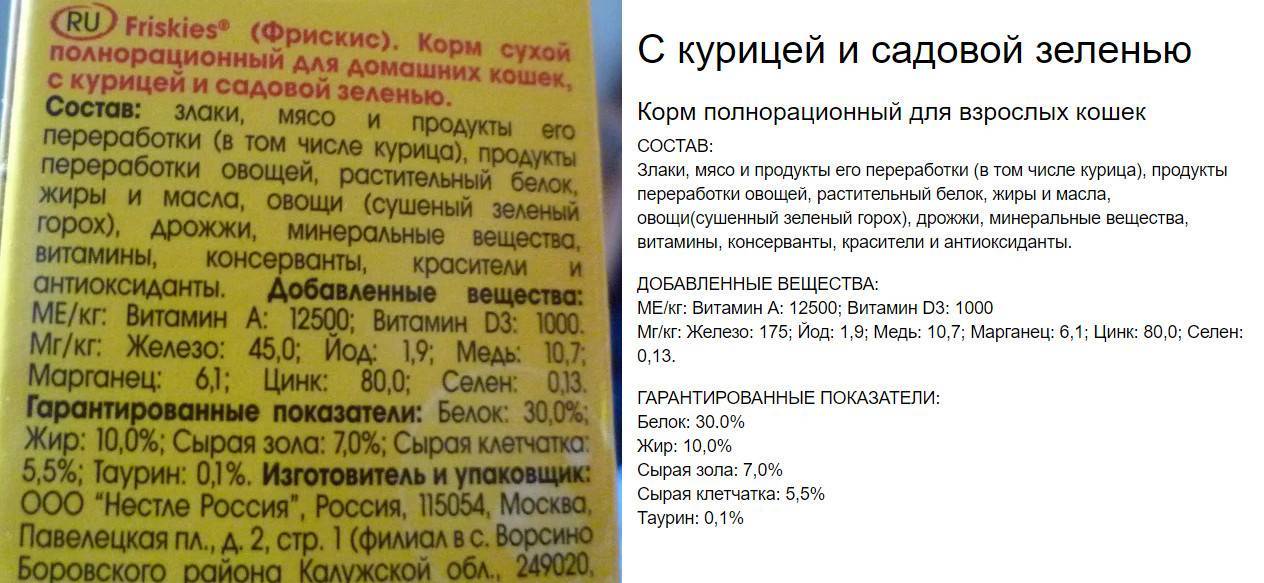 Grandin kitten корм для котят состав » собачки и кошечки