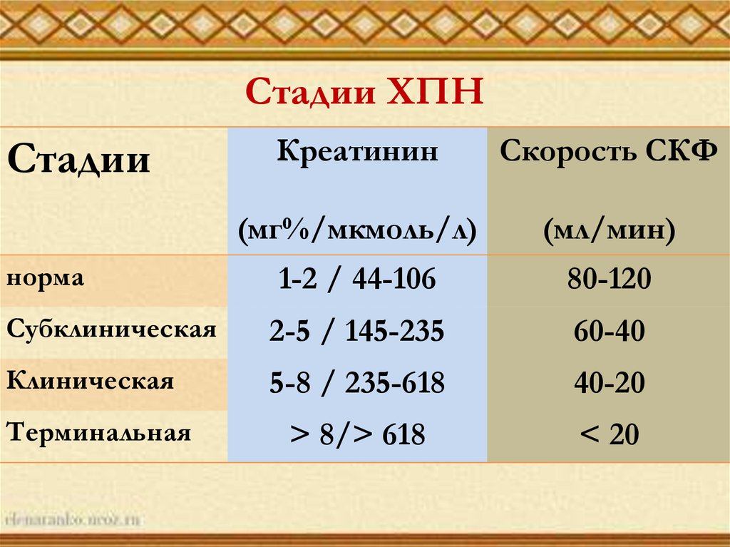 Хроническая почечная недостаточность у детей - стадии развития и симптомы, лечение | детская нефрология см-клиники в санкт-петербурге