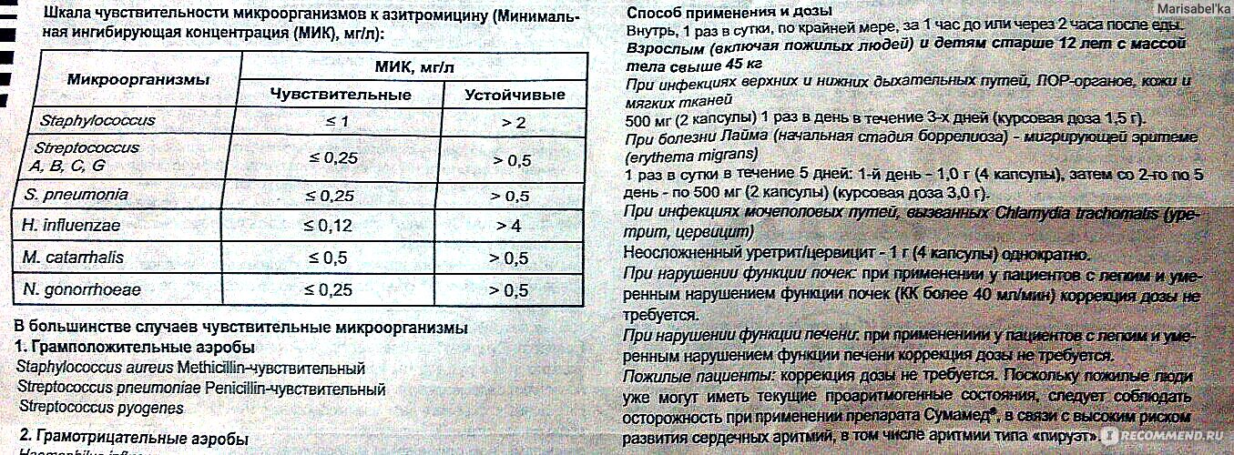 Азитромицин 6 лет. Сумамед 200мг дозировка. Сумамед 5 лет дозировка суспензия. Сумамед для детей 8 лет дозировка в таблетках. Сумамед 4 года дозировка таблетки.