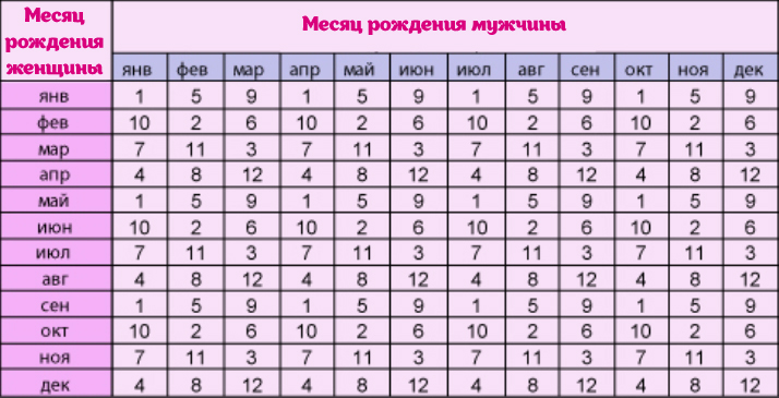 Через какое время кошки могут беременеть повторно после недавних родов