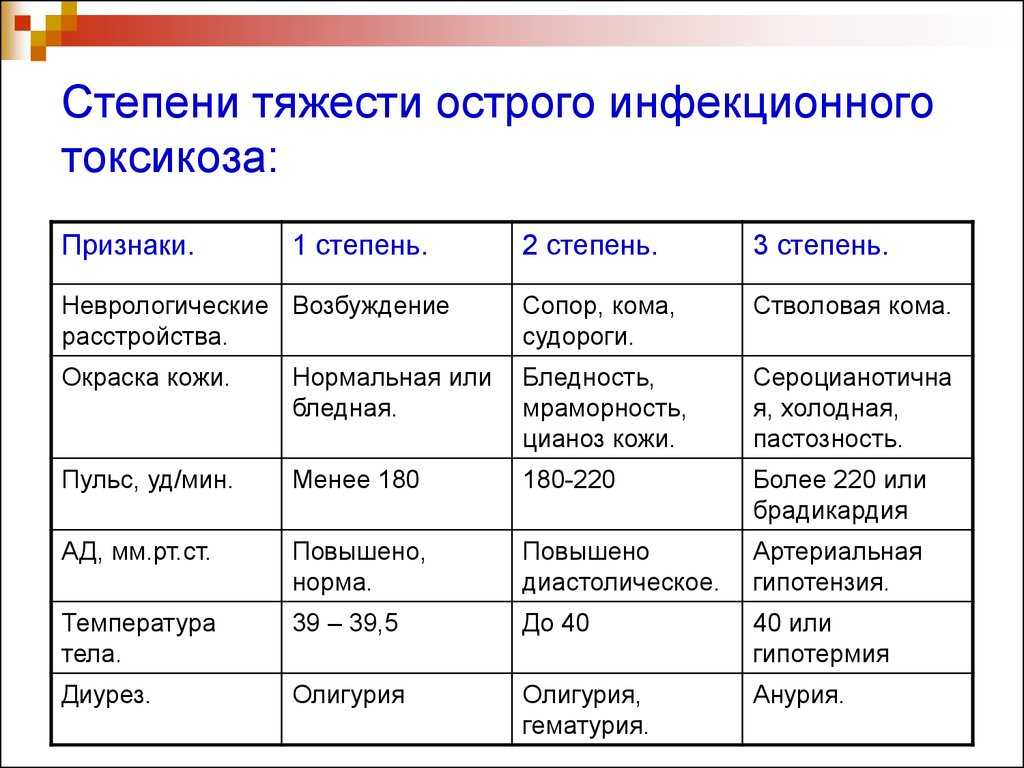 Что делать если у кошки токсикоз