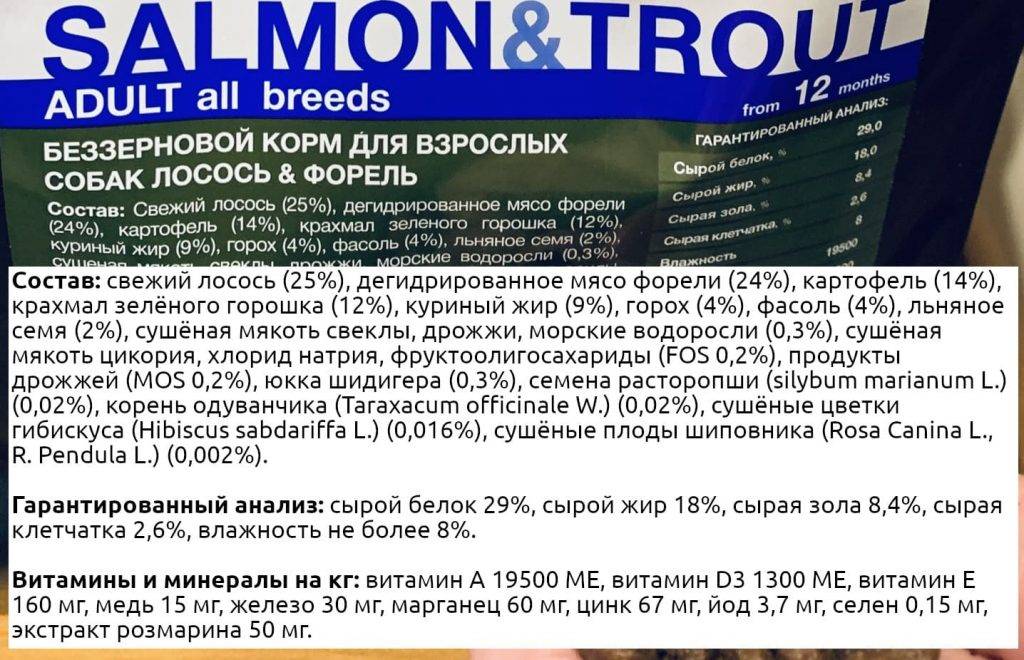 Блиц (Blitz) корм для собак