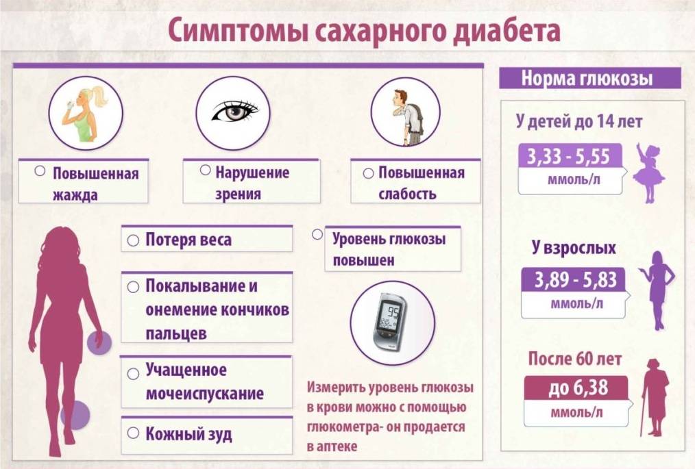 Симптомы сахарного диабета 1 типа картинки