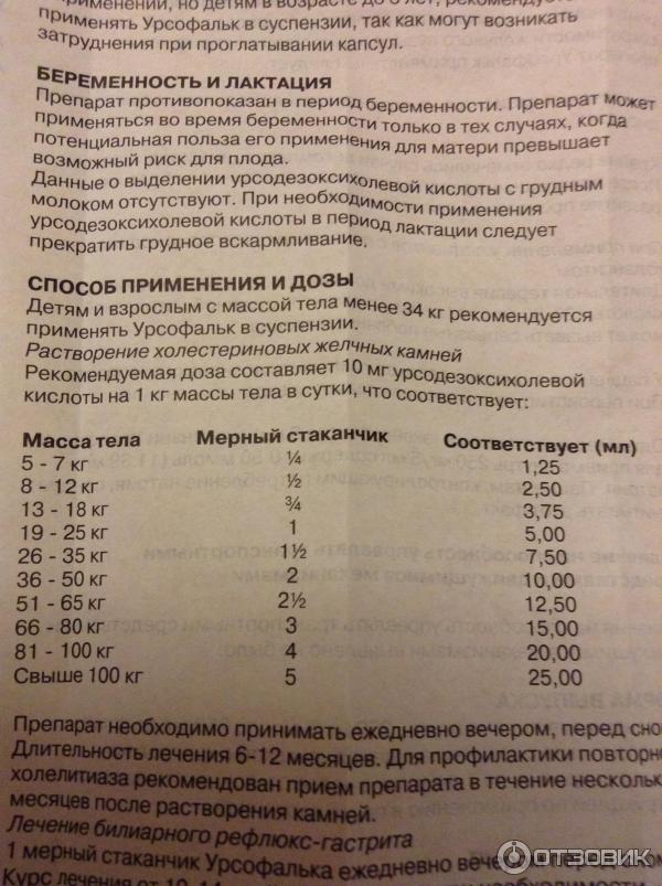 Урсофальк у кошек (препарат урсодезоксихолевой кислоты, инструкция по применению в фелинологии, фармакология, дозирование, использование, показания и противопоказания урсодиола). зачем назначают урсофальк кошкам?