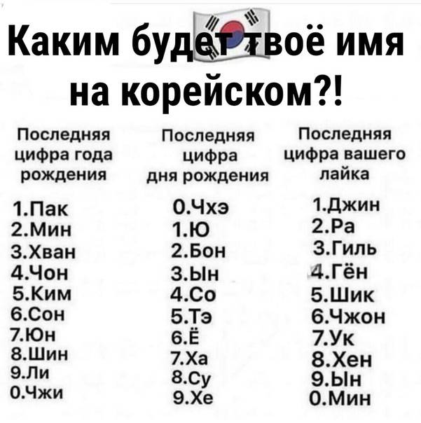Клички для сиба ину - звучные, красивые имена со смыслом