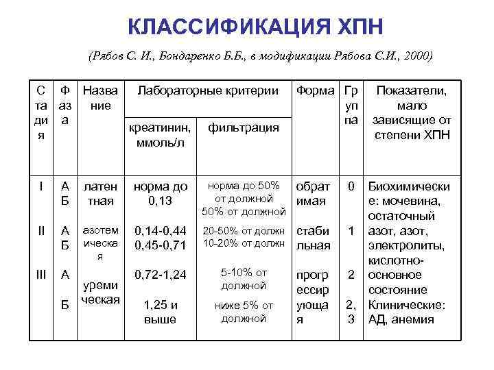 Схема лечения хпн у кошек