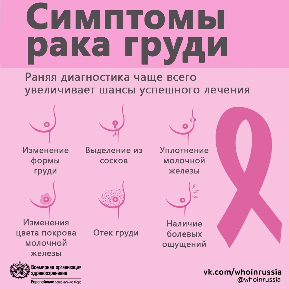 признаки рака груди у женщин первые признаки фото 2