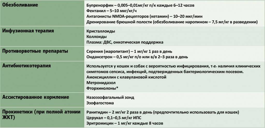 Хронический панкреатит