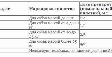 Дексаметазон при псориазе уколы дозировка схема