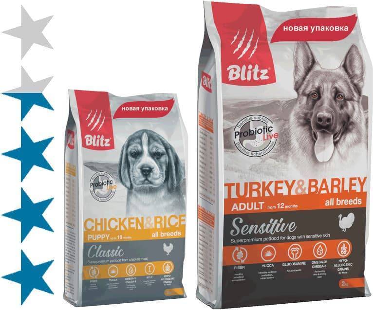 Кто поставщик и производитель сухого корма blitz, карта дилеров корма «блиц»