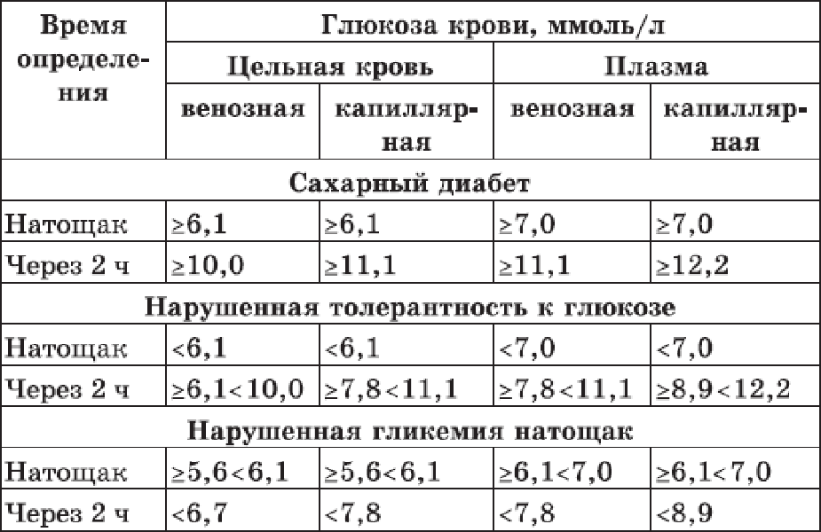 Сахарный диабет у кошек и котов - типы диабета, симптомы, диагностика и лечение! | caticat.ru