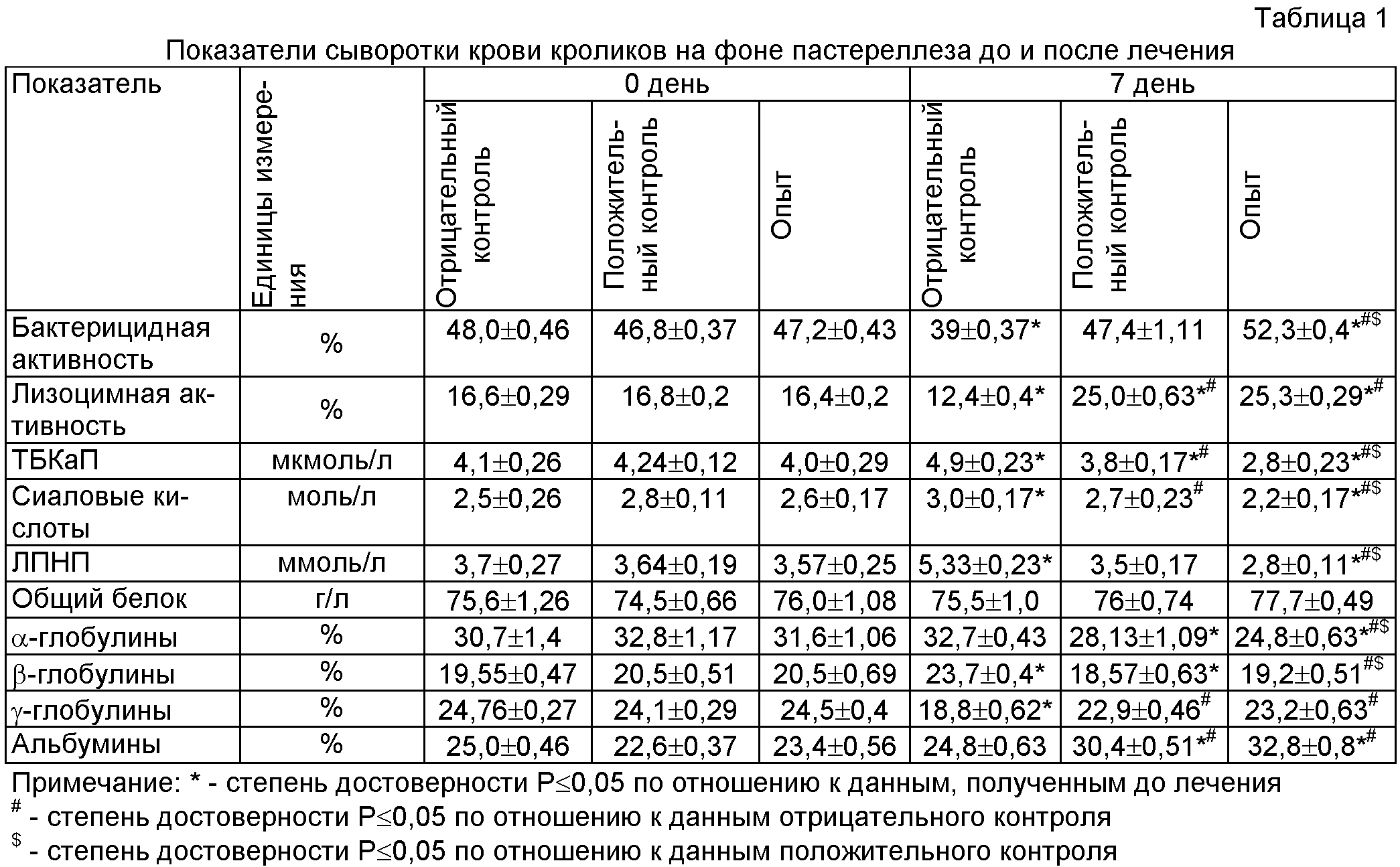 Опасные для человека болезни кроликов: описание и фото, симптомы и лечение, профилактика и видео