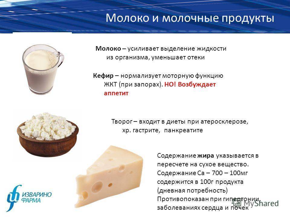 Интоксикация: стадии, причины и лечение | университетская клиника