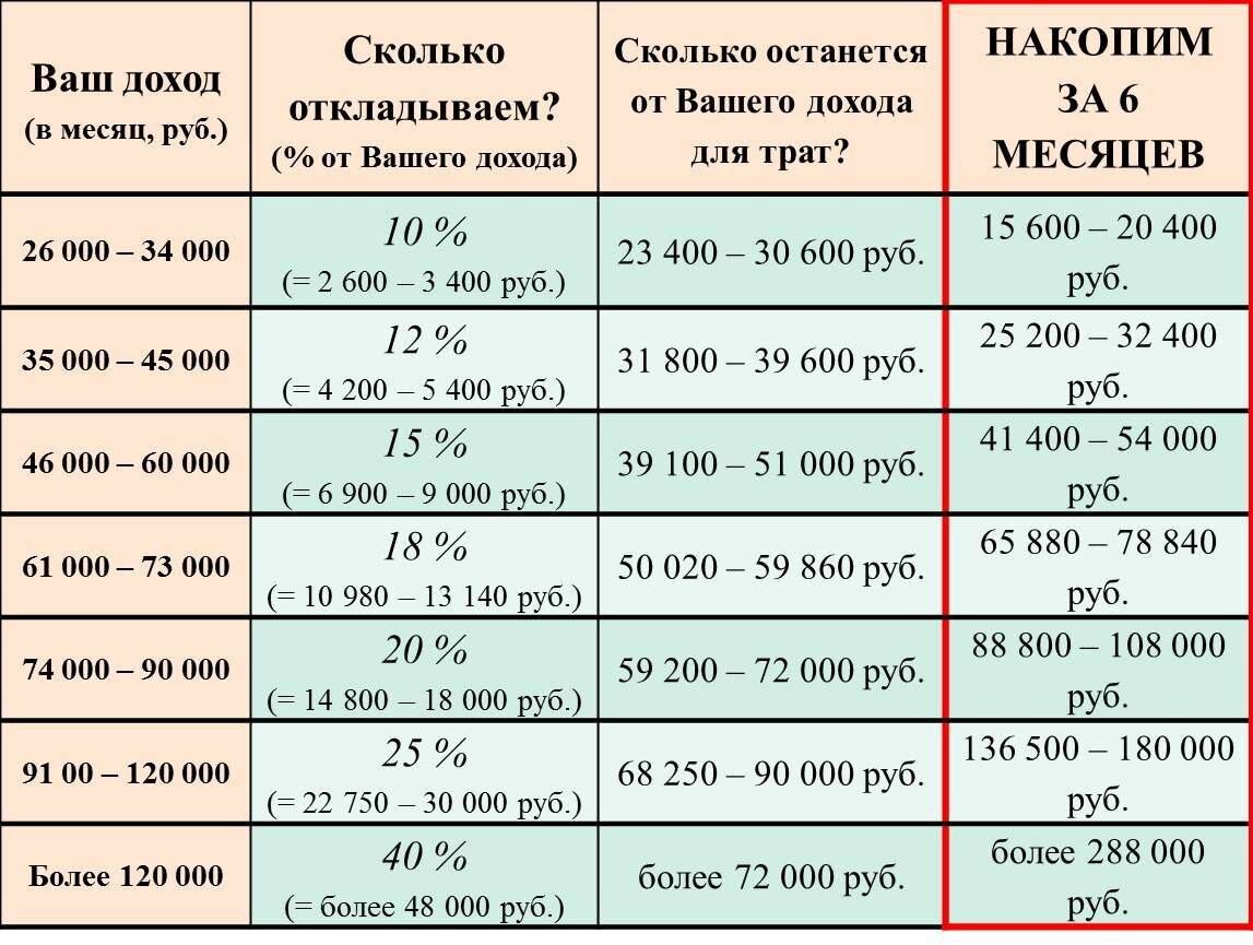 Сколько раз в день кошка должна ходить в лоток (мочиться)? | дети фауны