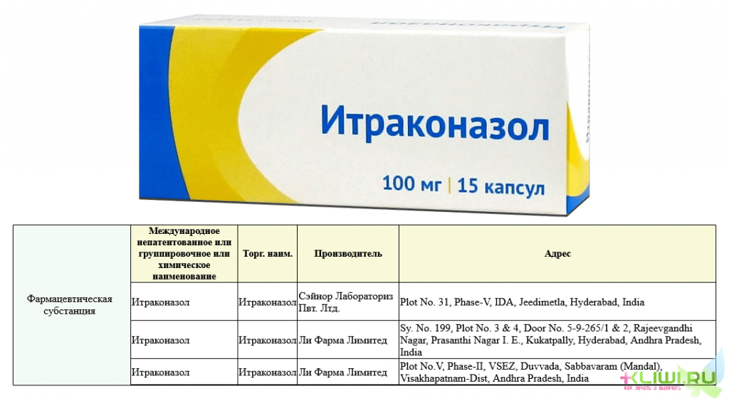 Лечение стригущего лишая у кошек