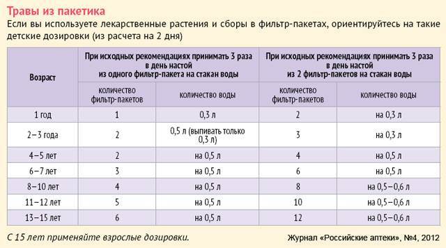 Амоксициллин для кошек: инструкция по применению раствора для уколов и таблеток, дозировка