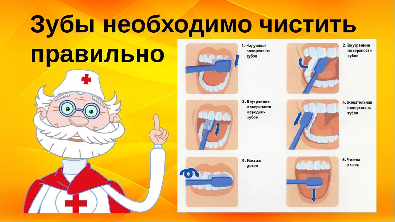 Профессиональная чистка зубов: виды, особенности, противопоказания
