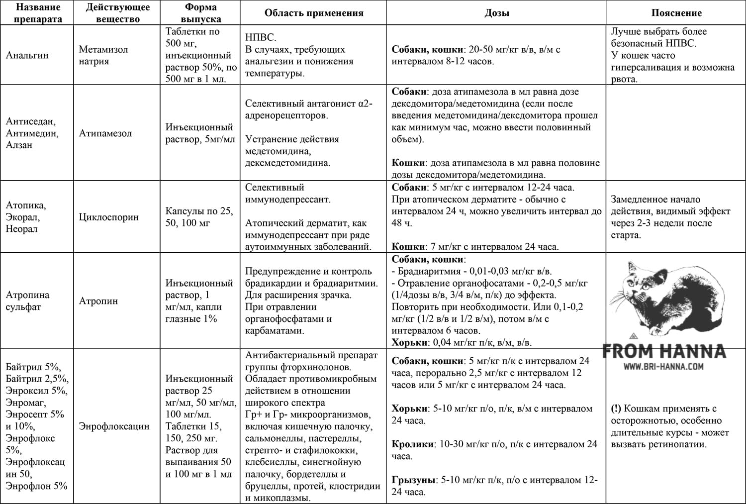 Можно кошкам давать анальгин. Димедрол собаке дозировка. Анальгин собаке дозировка.