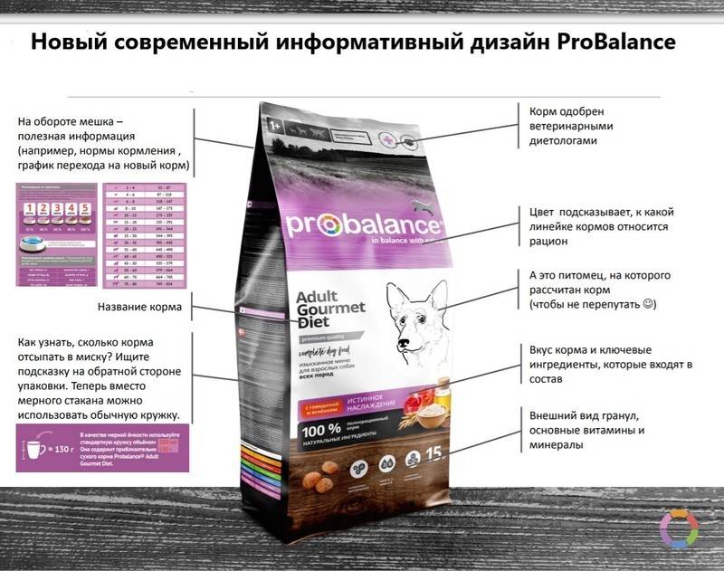 Сухой корм для собак probalance («пробаланс») — обзор и описание линейки, производитель, состав, виды, плюсы и минусы