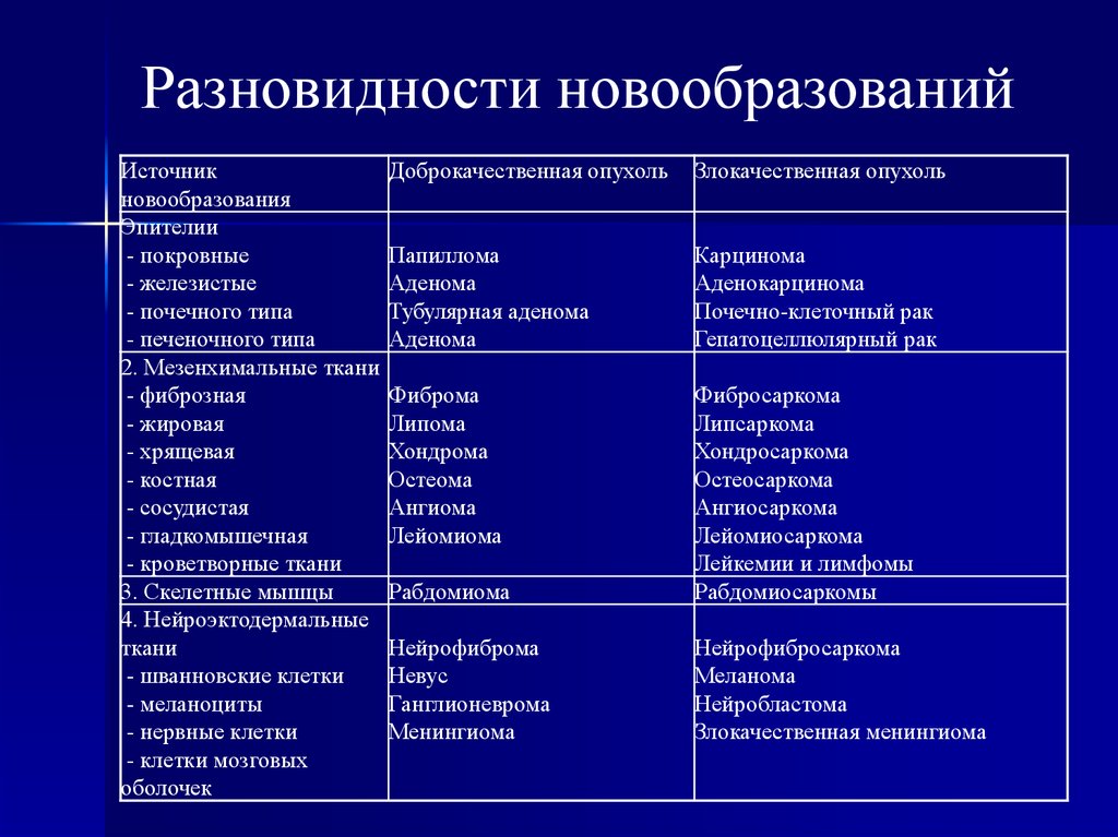Как лечить рак у кошки: 13 шагов (с иллюстрациями)