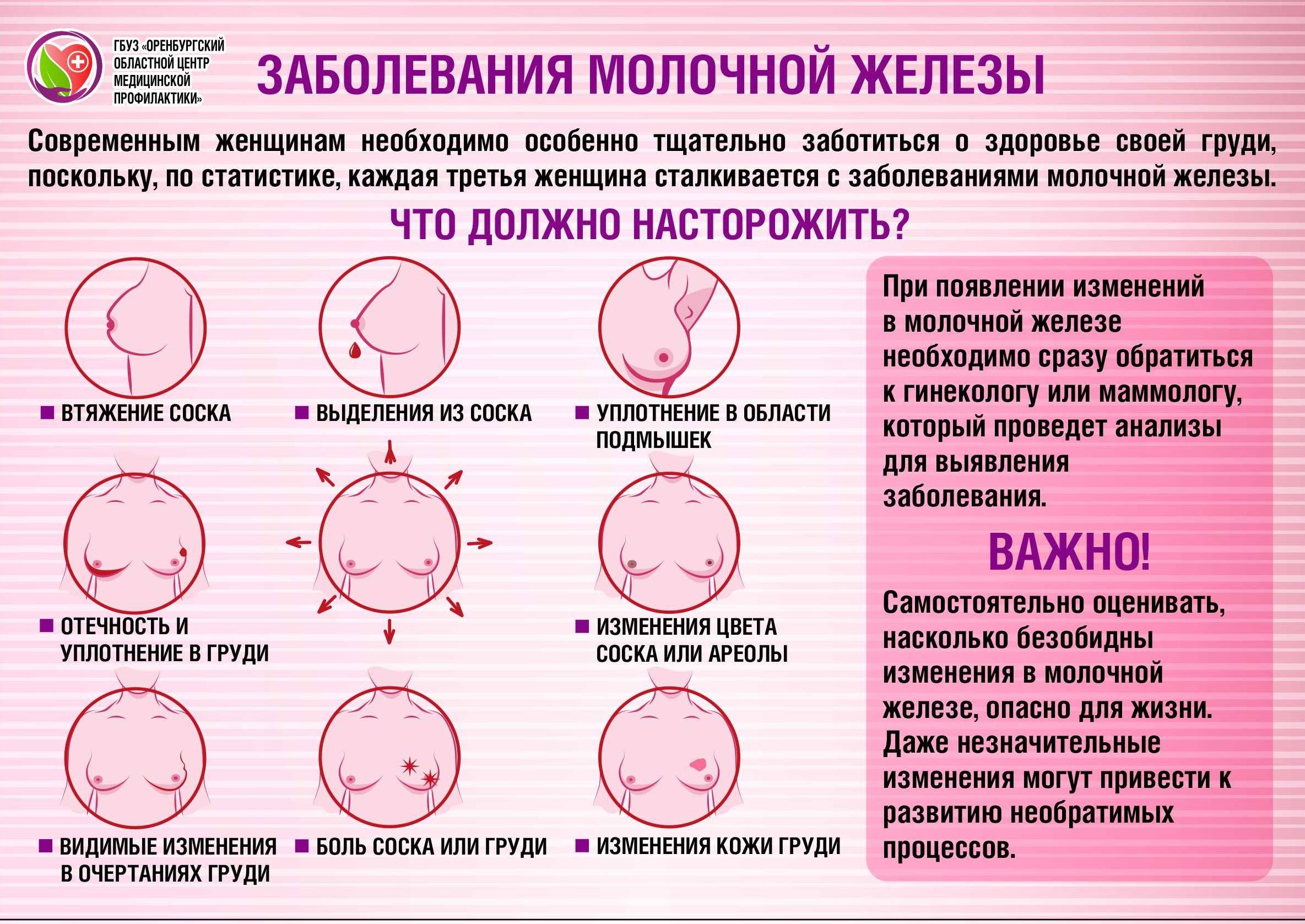 Рак молочной железы презентация на английском