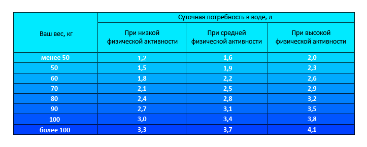 Сколько кот должен пить воды в день: норма жидкости для кошки в сутки