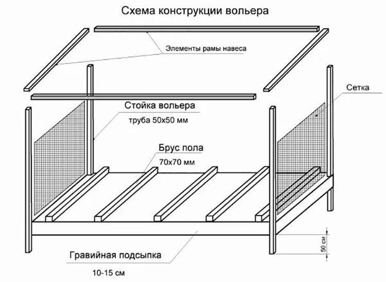 Как построить вольер для немецкой овчарки своими руками, чертежи и размеры