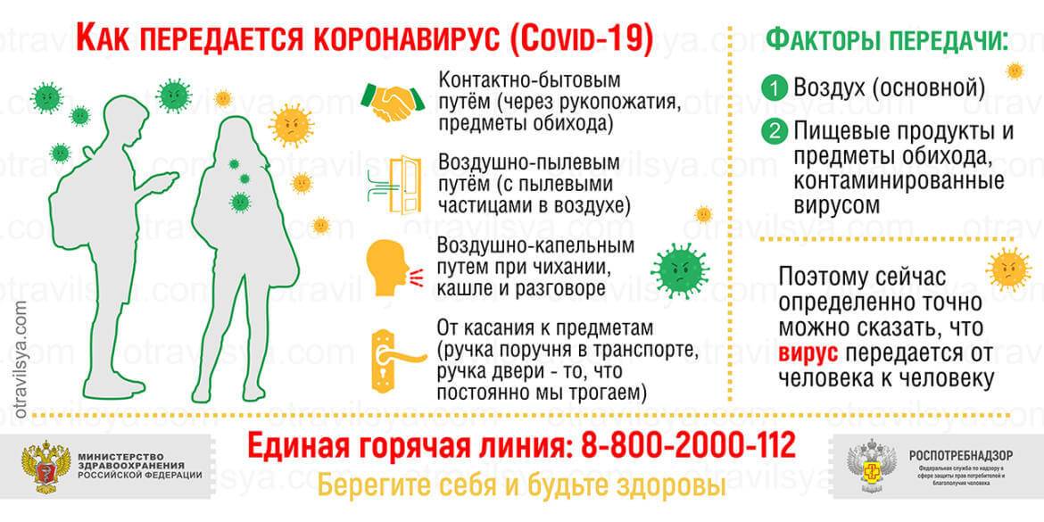 Как передается коронавирус картинки