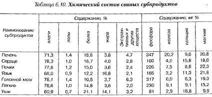 Говяжье вымя для собак: сколько варить, как еще можно готовить, а также давать ли его щенкам? польза и вред коровьего продукта, рекомендации и рецепты
