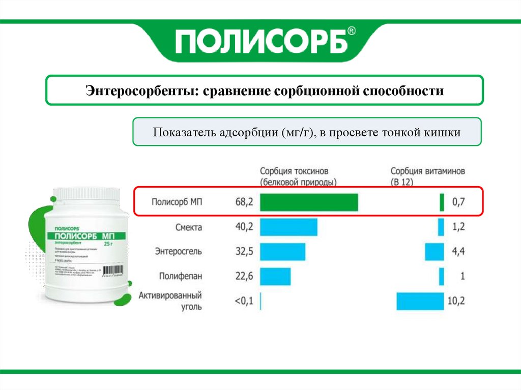 Полисорб в саше