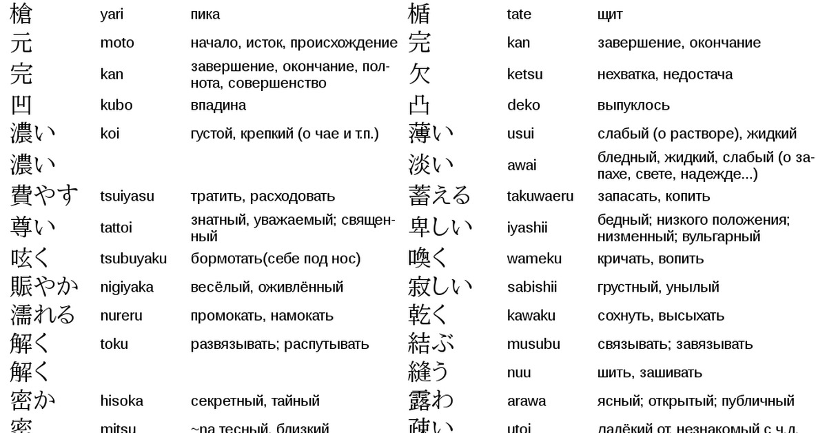 Перевести японский с картинки