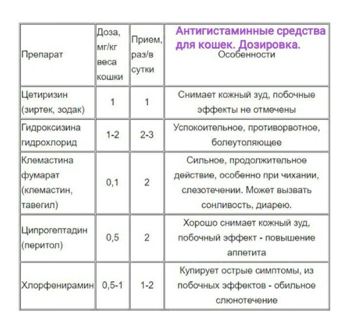 Антигистаминные лекарства от аллергии. чем отличаются три поколения антигистаминных препаратов | университетская клиника